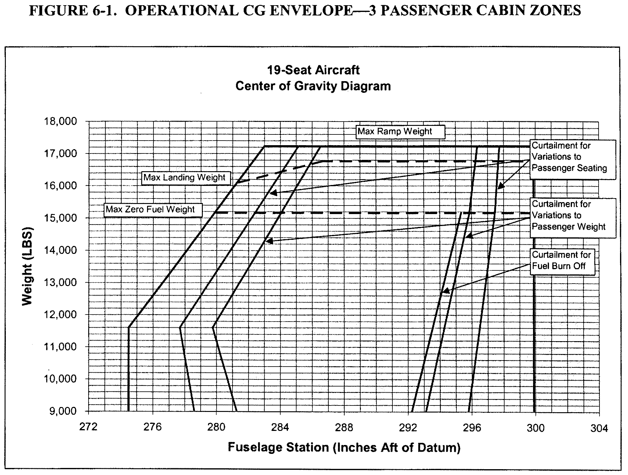 Weight and Balance KL Aviation