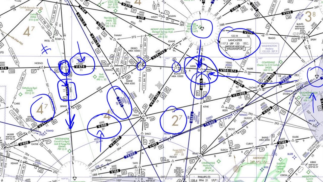 An Overview of Airways