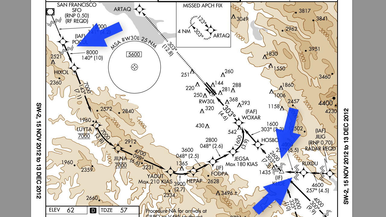 Approach Plate Plan View
