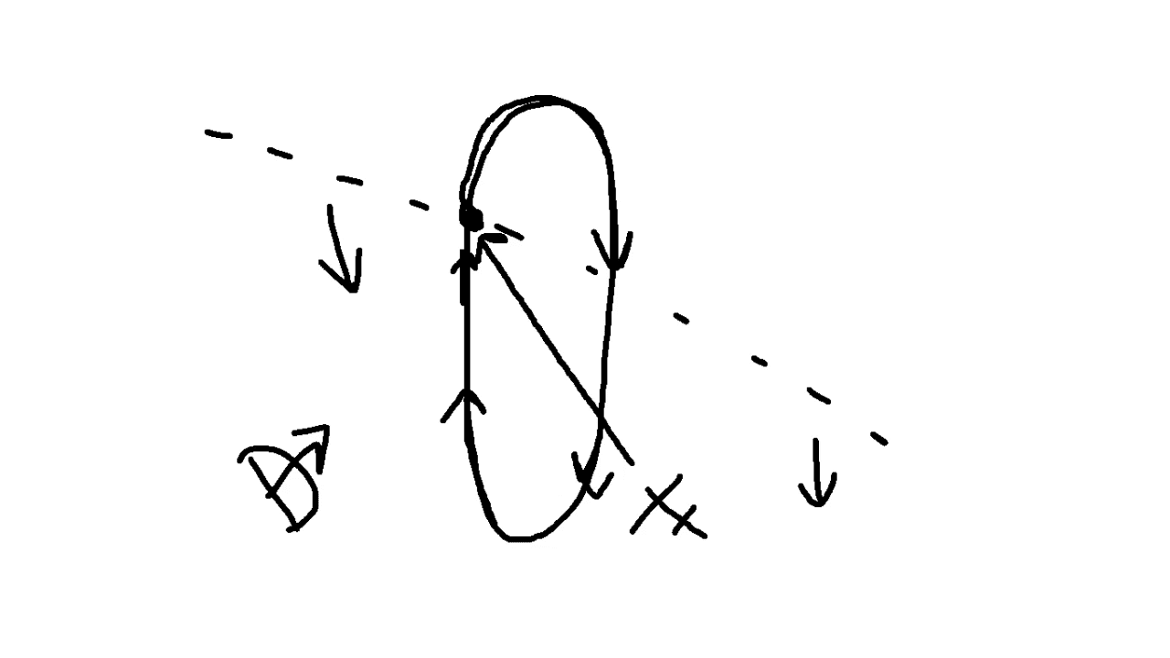 Direct Holding Entries