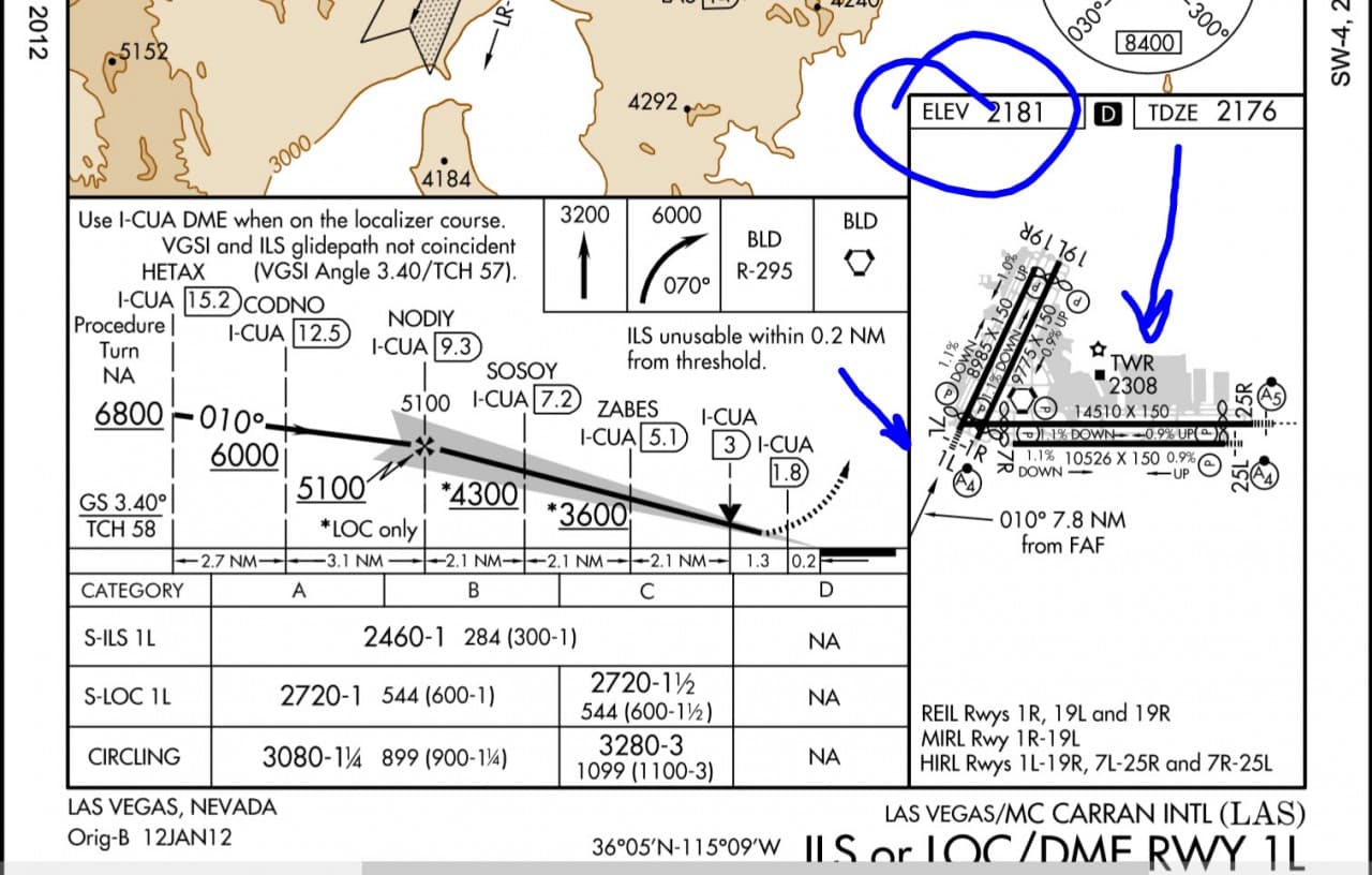 Approach Plate Airport Diagram