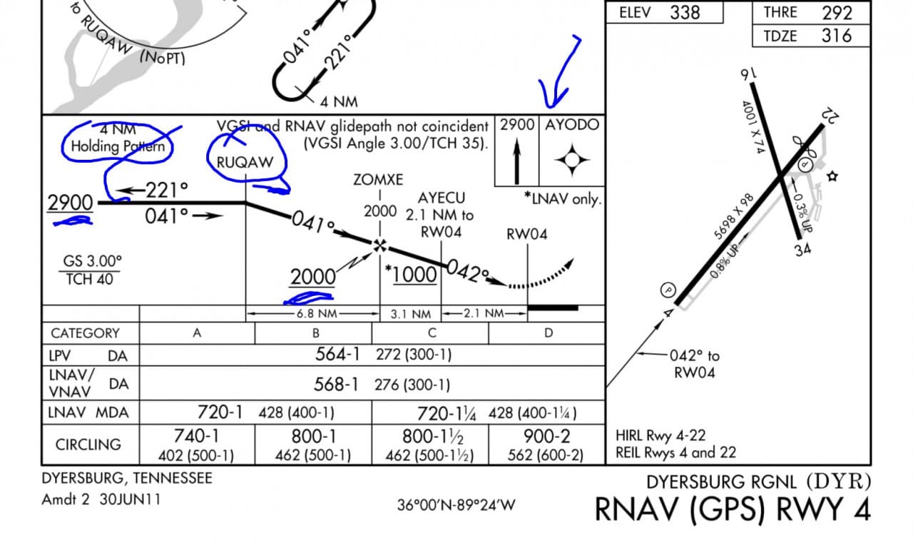 Approach Plate Profile View
