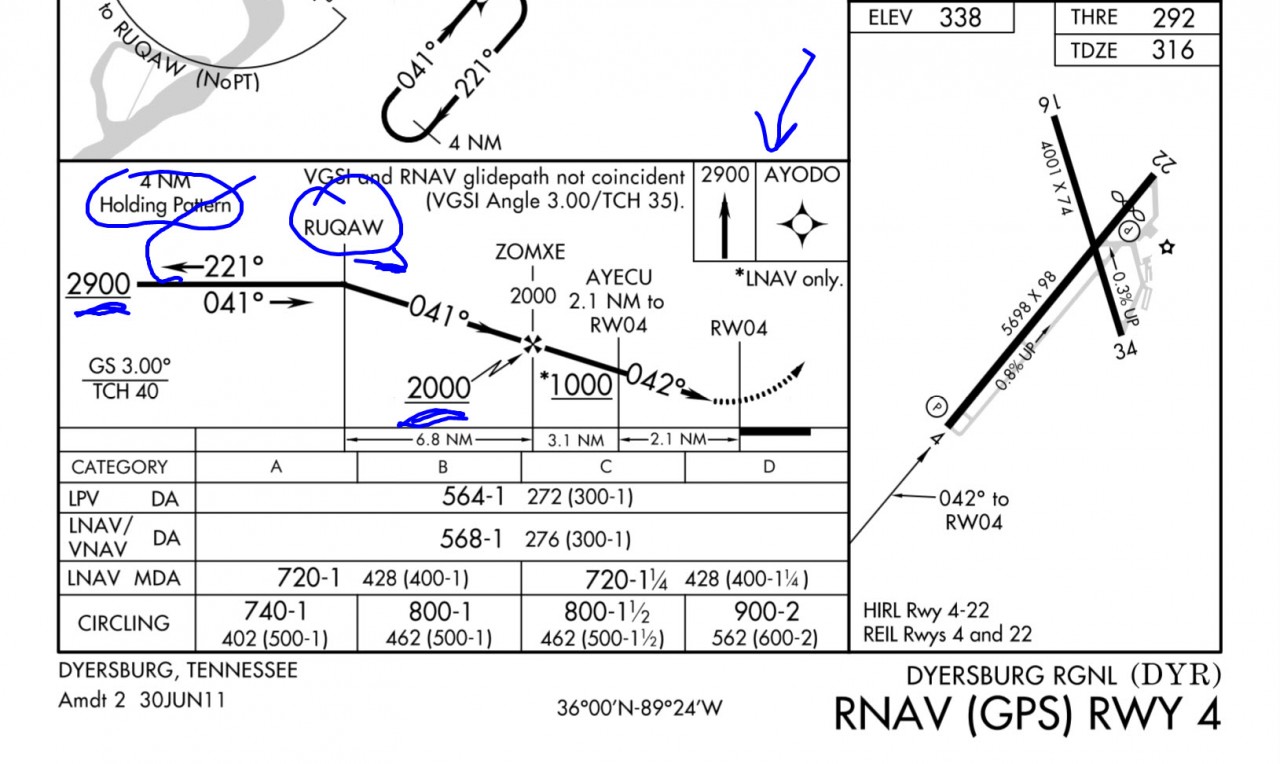 Approach Plate Profile View - KL Aviation